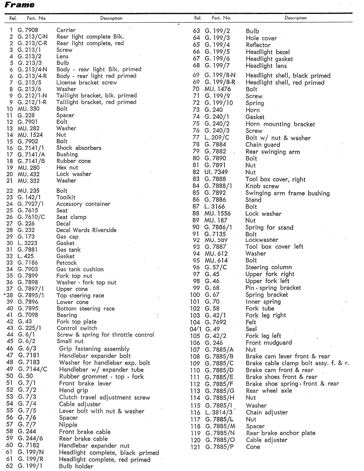 Montgomery Wards: Timeline Of Closure And Decline